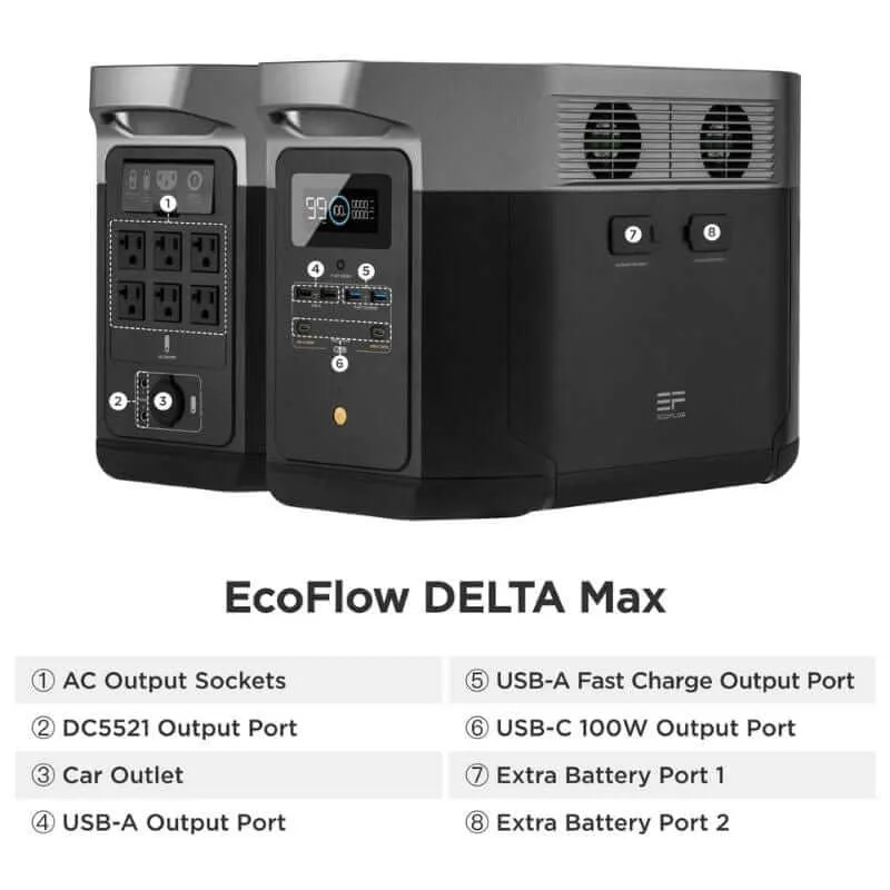 EcoFlow DELTA Max 1600 Portable Power Station DELTAMax1600-US