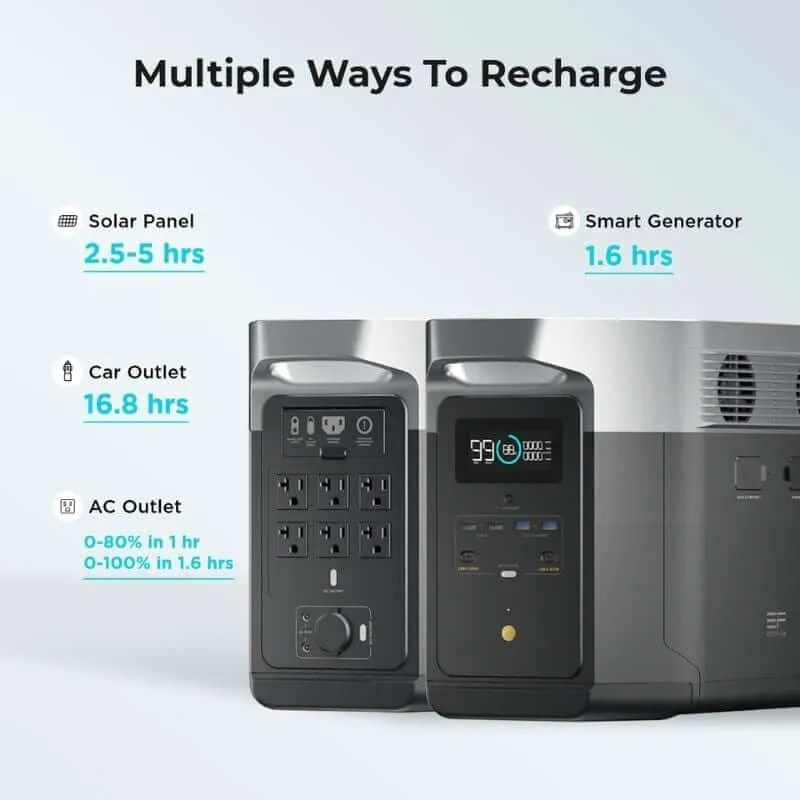 EcoFlow DELTA Max 1600 Portable Power Station DELTAMax1600-US